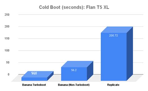 replicate cold boot